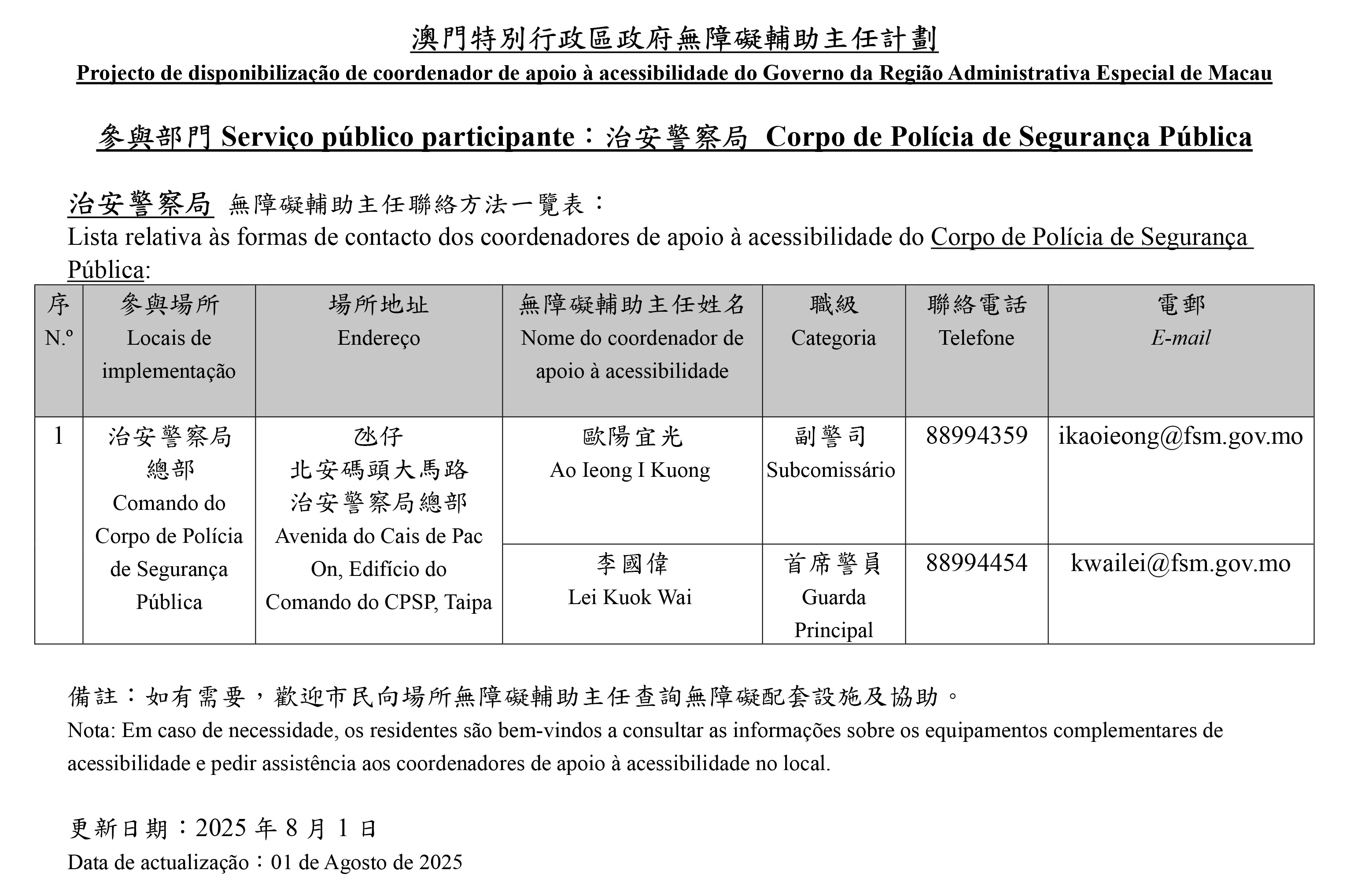 Lista relativa às formas de contacto dos coordenadores de apoio à acessibilidade
